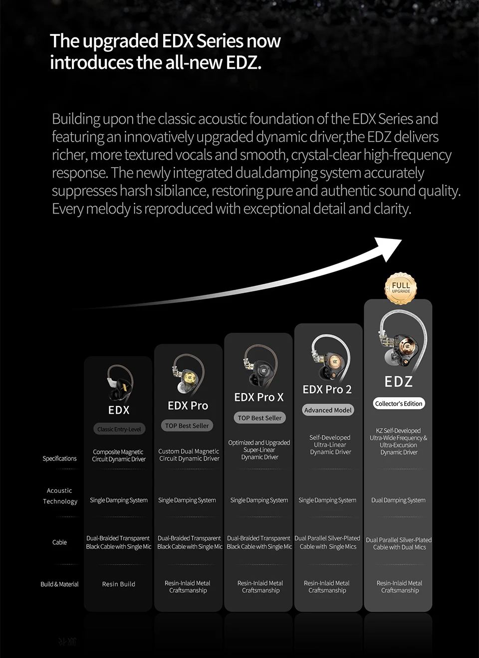KZ EDZ HiFi Earphones In-Ear Wired Headphones with Mic Deep Bass Stereo Sound for Music Gaming EDX pro X
