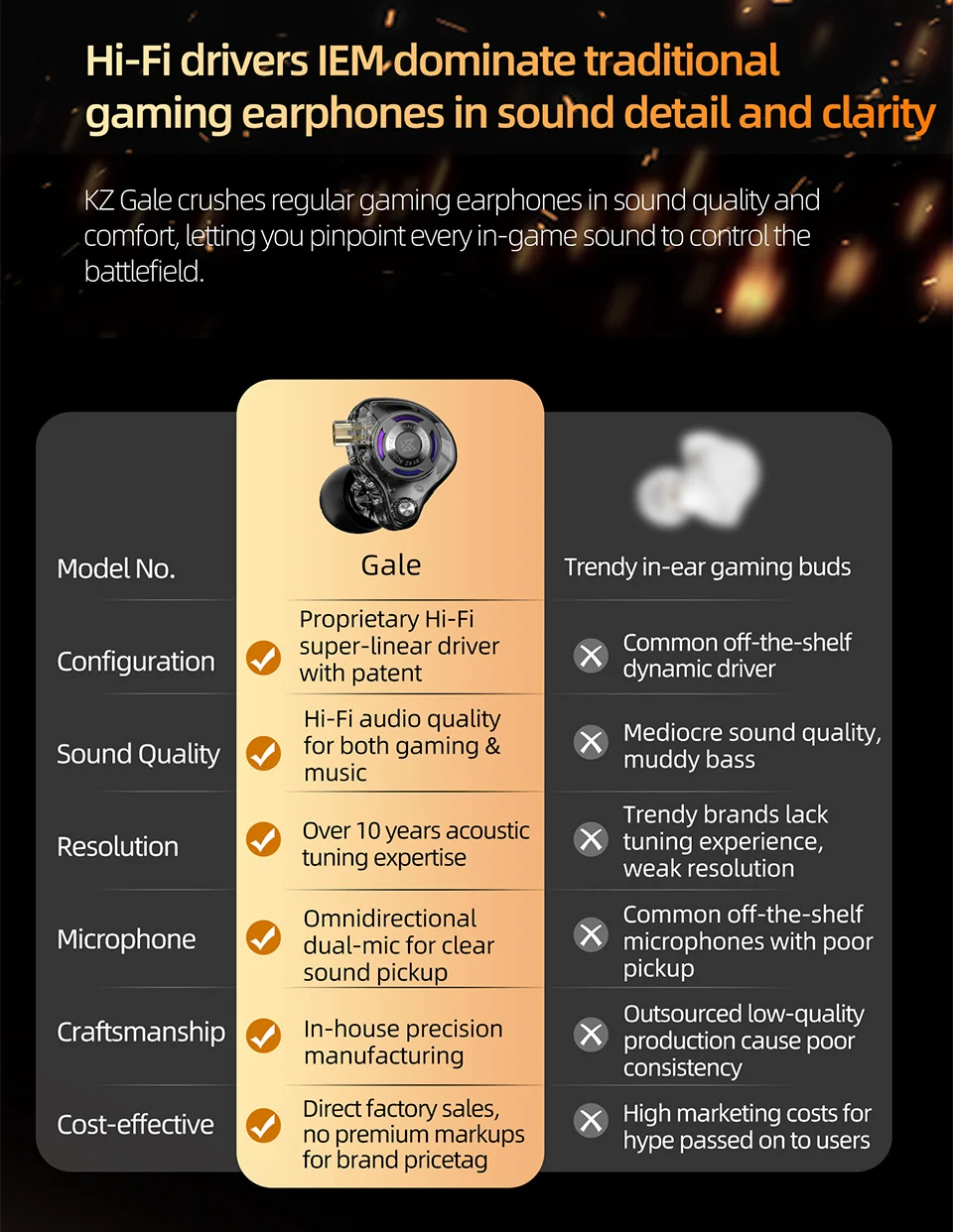 KZ Gale In-Ear Gaming Earphones E-sports Bass Metal Earbuds for Video Game Stage Live Sound Headphones