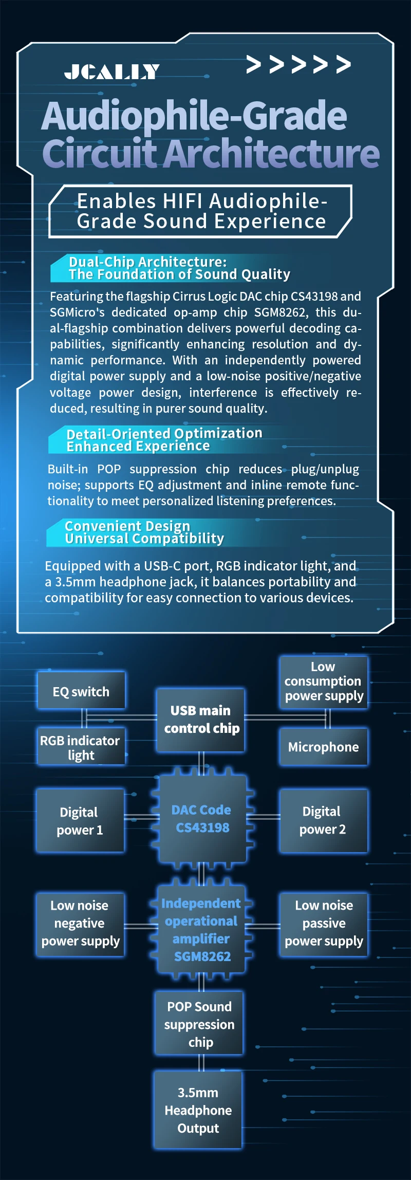 Upgraded JCALLY JM98Max Headphone Amplifier USB-C to 3.5mm Dual-Chip Decoder CS43198 Earphone Adapter Cable For iPhone Xiaomi