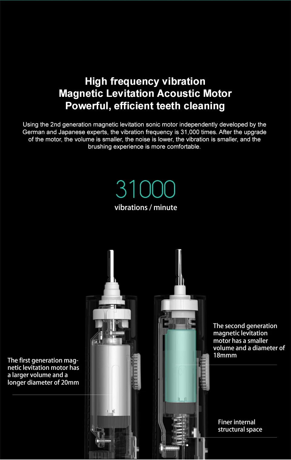 Xiaomi Mijia T300 Sonic Electric Toothbrush IPX7 Waterproof High-Frequency Vibration Magnetic Motor Long Battery Life Oral Care