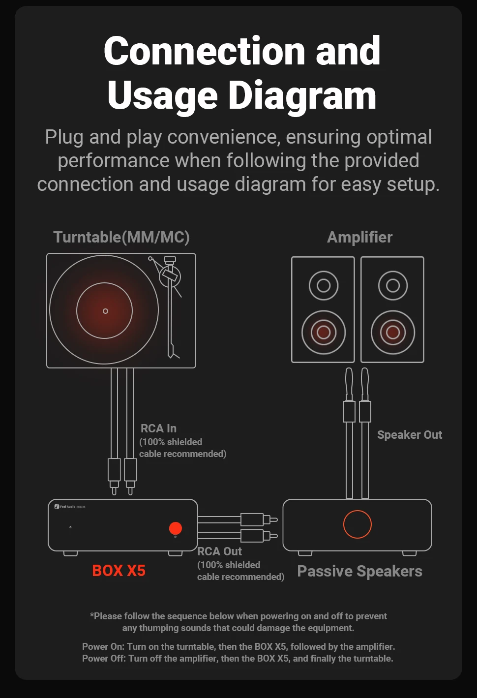 Fosi Audio BOX X5 HIFI Phono Preamp, Mini Preamplifier Home Audio for MM/MC Cartridge Turntable RIAA Preamplifier Compact with V