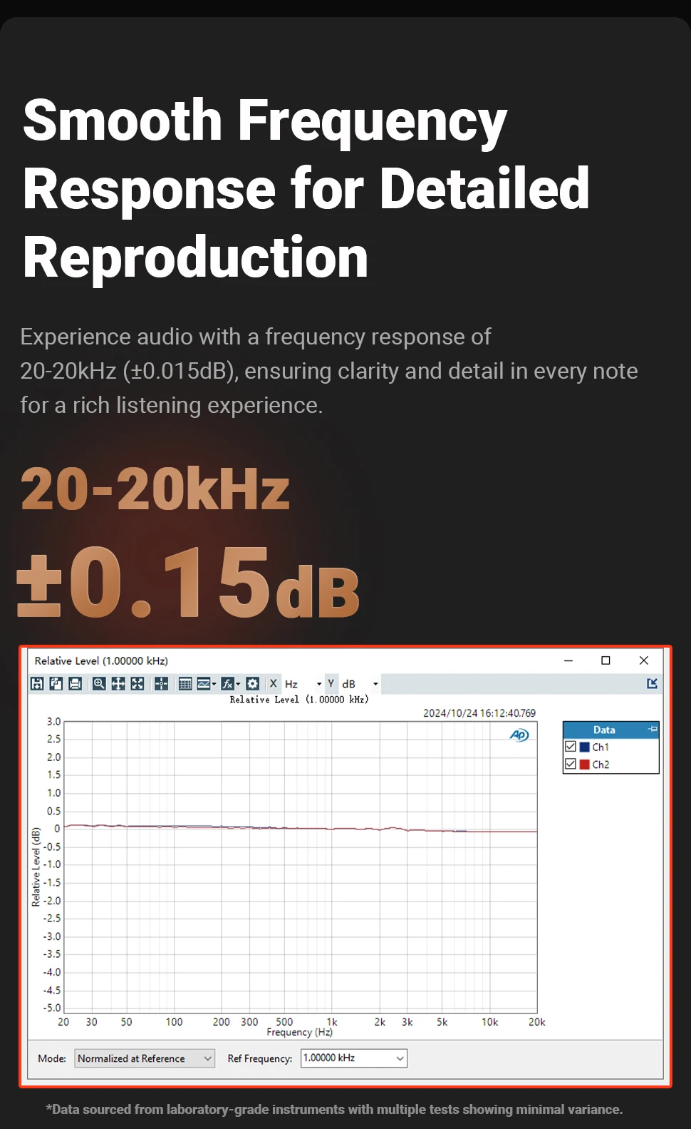 Fosi Audio BOX X5 HIFI Phono Preamp, Mini Preamplifier Home Audio for MM/MC Cartridge Turntable RIAA Preamplifier Compact with V