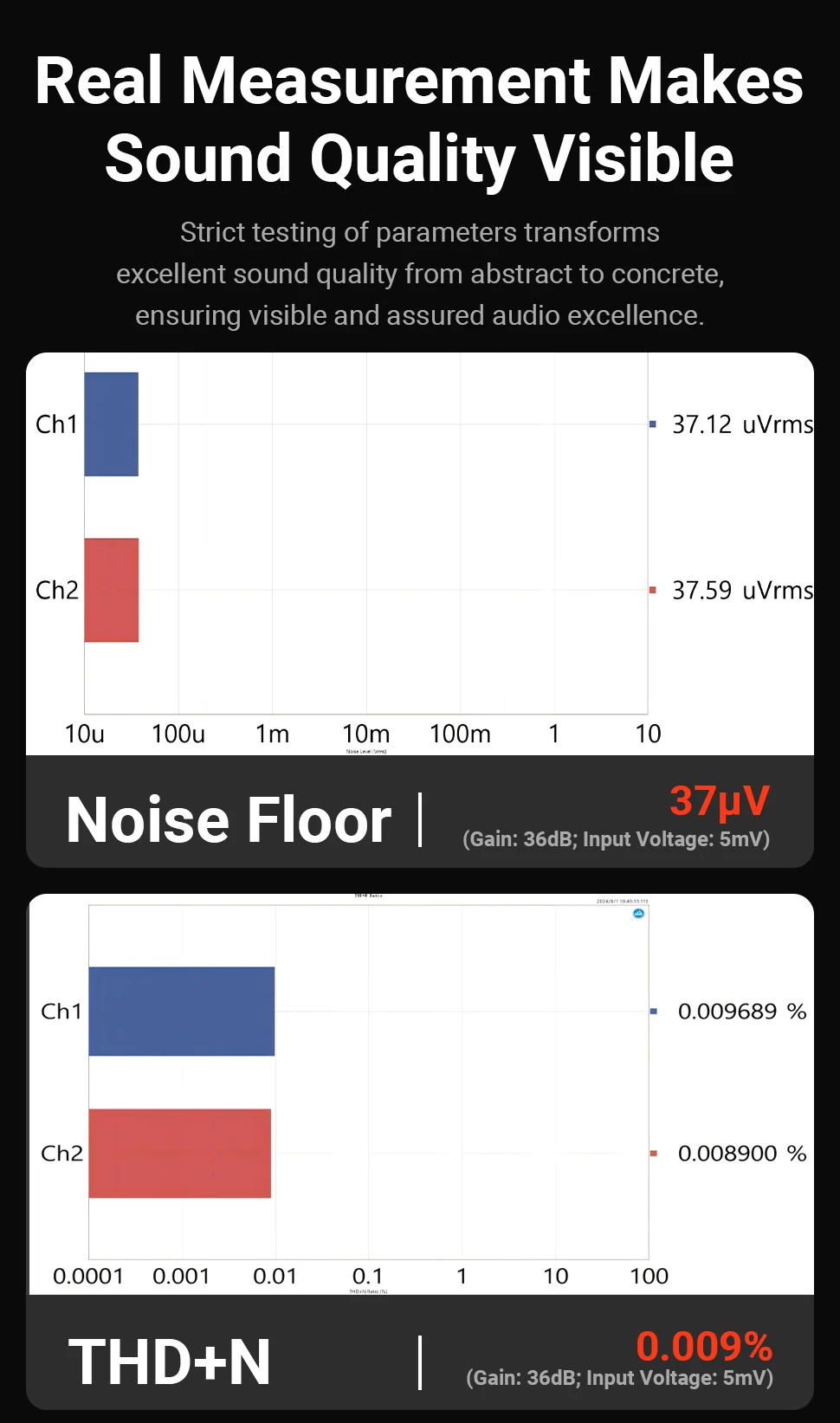 Fosi Audio BOX X5 HIFI Phono Preamp, Mini Preamplifier Home Audio for MM/MC Cartridge Turntable RIAA Preamplifier Compact with V
