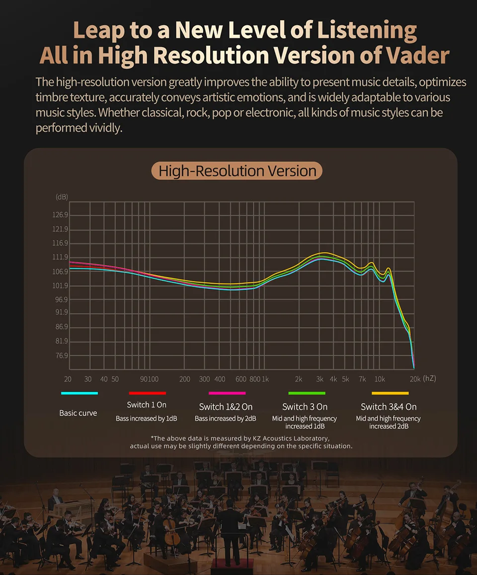 KZ Vader 3 Dynamic Driver IEM In-Ear Monitor Triple 8mm DD Crossover 4-Level Tuning Switch 0.75mm 2-Pin Cable 3.5mm HiFi