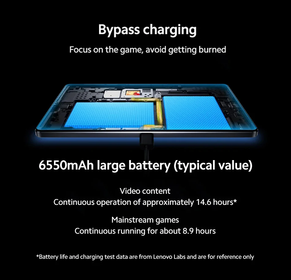 Lenovo LEGION Y700 2025 Tablet Original Global ROM 8.8-Inch 2K 165Hz Display Snapdragon 8 Gen 3 WIFI 7 Android 6550mAh Pad PC