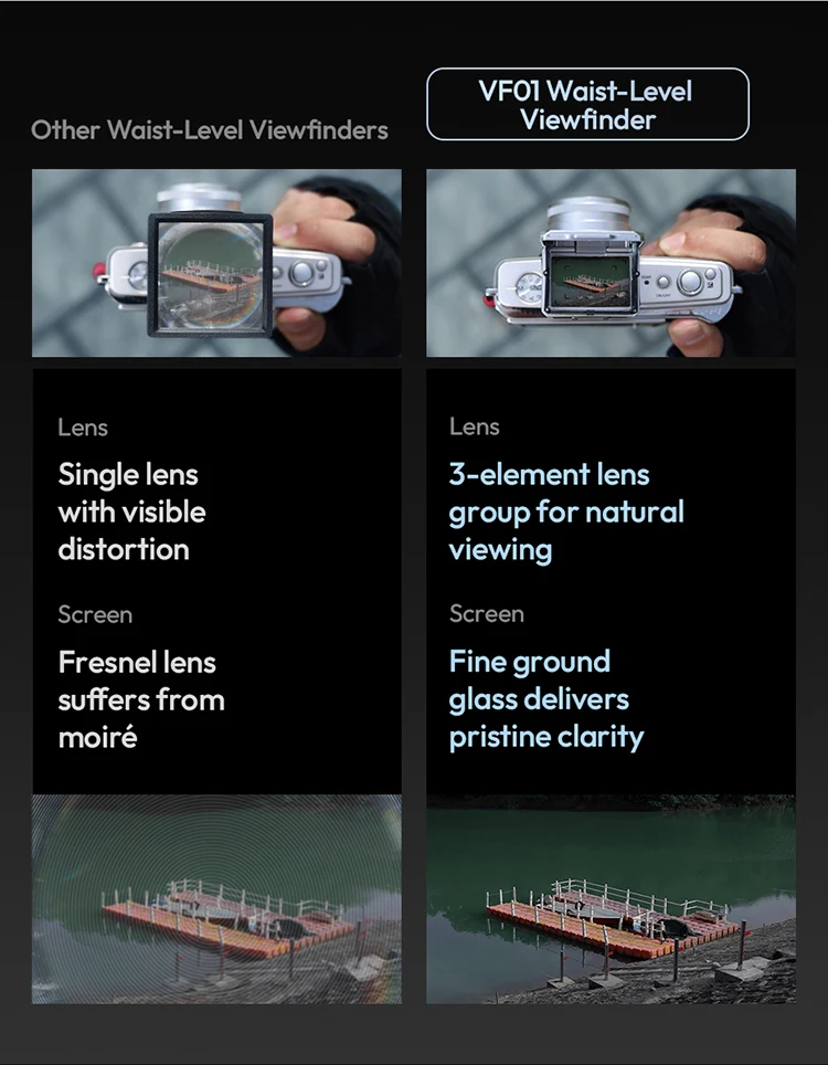 Ulanzi VF01 Waist-Level Viewfinder for Canon Sony Nikon Optical Viewfinder with 28mm Focal Length 35mm/50mm Frameline Cold Shoe