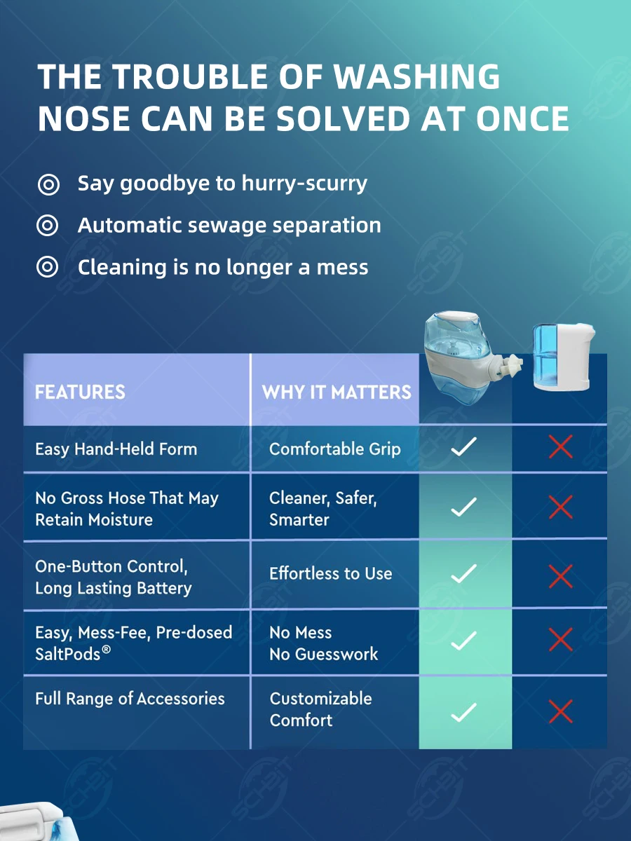 Nasal irrigator 360° clean nasal cavity nose get the dunk out Keep the nasal cavity clean and healthy electric nose cleaner