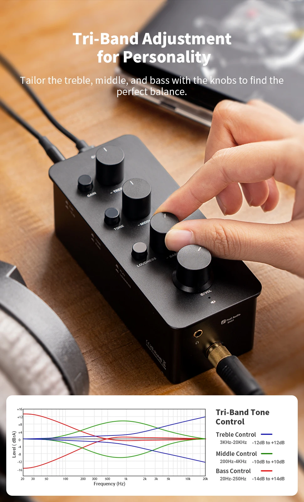 Fosi Audio SK01 Headphone Amplifier & Preamplifier 2 in 1 for Headphone Earphone, Power Amplifier, Active speakers