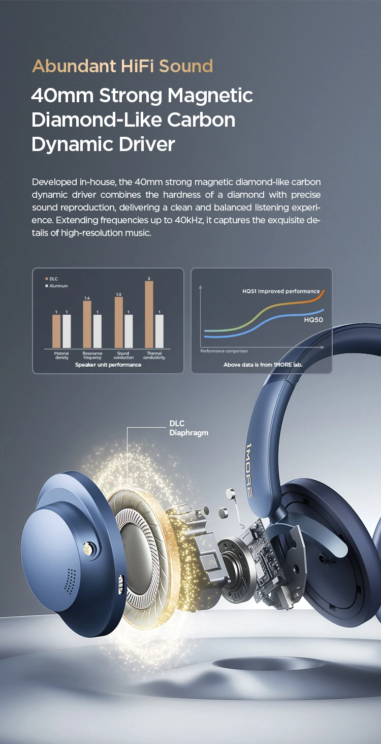 1MORE SonoFlow Pro HQ51 Noise Cancelling Wireless Headphones Bluetooth V5.4 AAC LDAC Hi-Res QuietMax ANC Earphones 100H Playtime