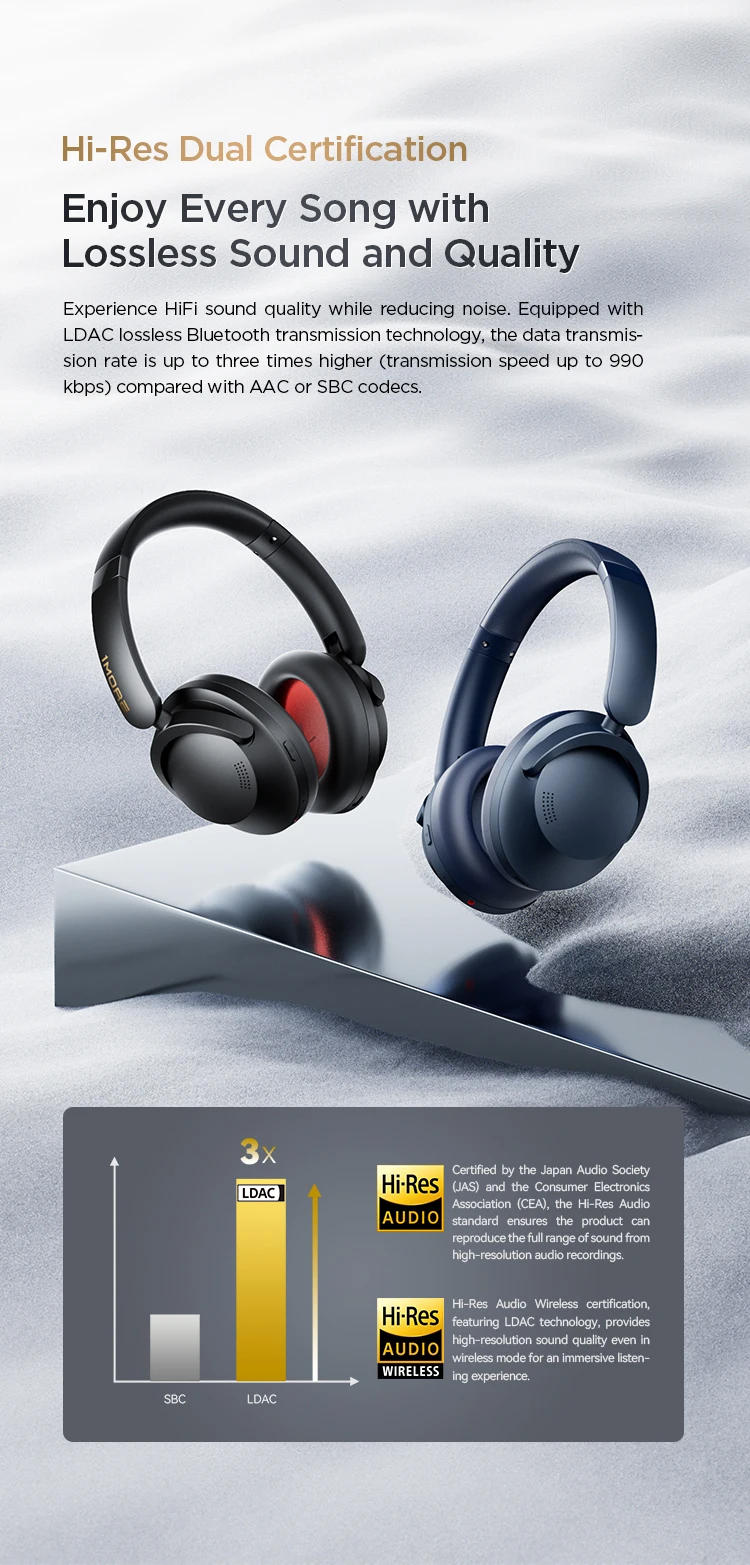 1MORE SonoFlow Pro HQ51 Noise Cancelling Wireless Headphones Bluetooth V5.4 AAC LDAC Hi-Res QuietMax ANC Earphones 100H Playtime