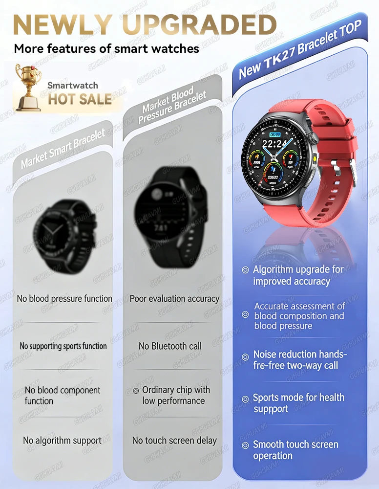2026 New AI-Diagnosis Care Smartwatch ECG+PPG Accurate Uric Acid Blood Pressure Body Fat Five Organ Fitness Waterproof Smartwatc