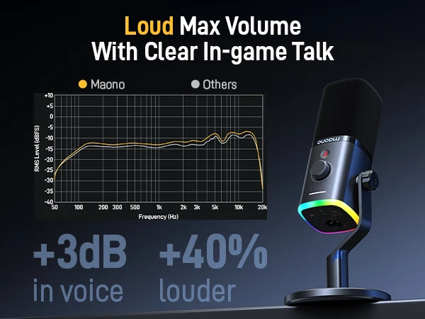 MAONO PD100X Dynamic Microphone. Software Noise Reduction Included. RGB Gaming Mic. Enhances Gaming Experience. Ideal for Record