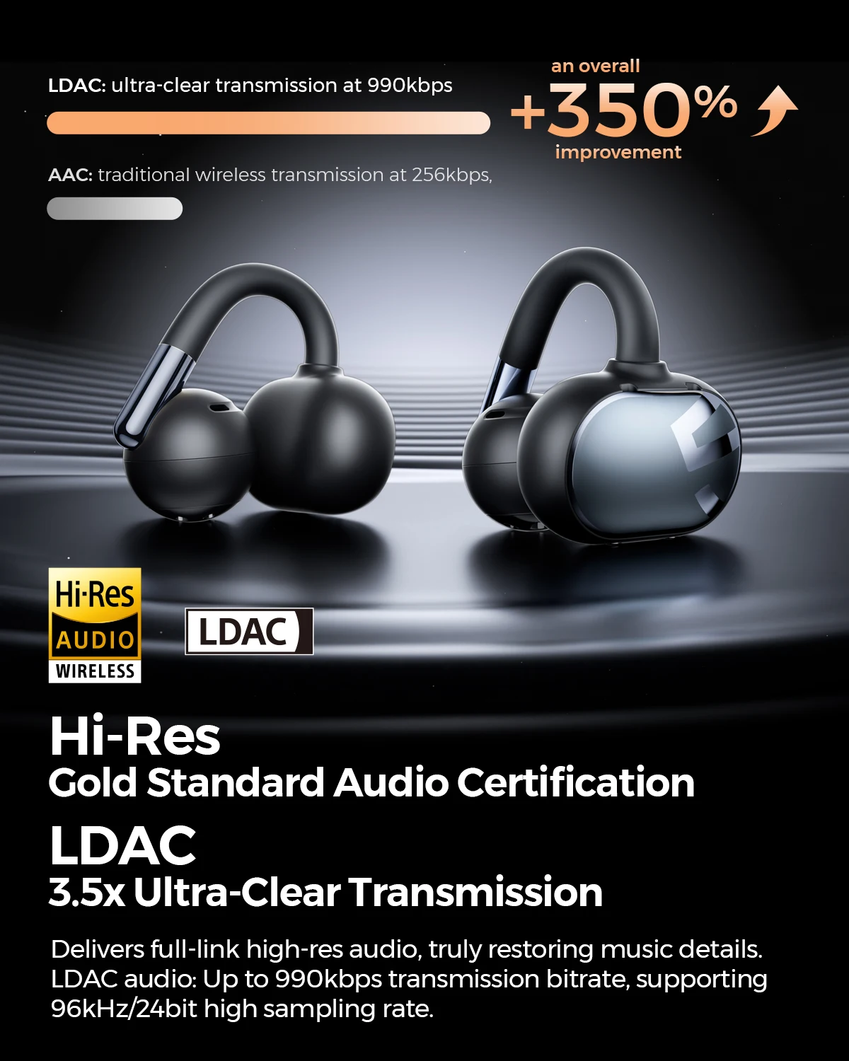 SoundPEATS Clip1 Open Ear Wireless Headphones Dolby Audio Bluetooth 5.4 Earphone Clip On Sports Earbuds with Hi-Res LDAC, IPX5