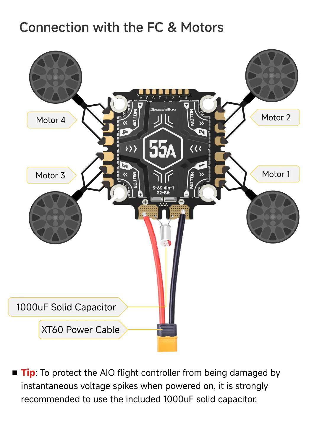 SpeedyBee F405 V5 OX32 55A 30x30 Model Aircraft FC&ESC Stack F405 Flight Controller 55A 4in1 ESC for FPV Drone