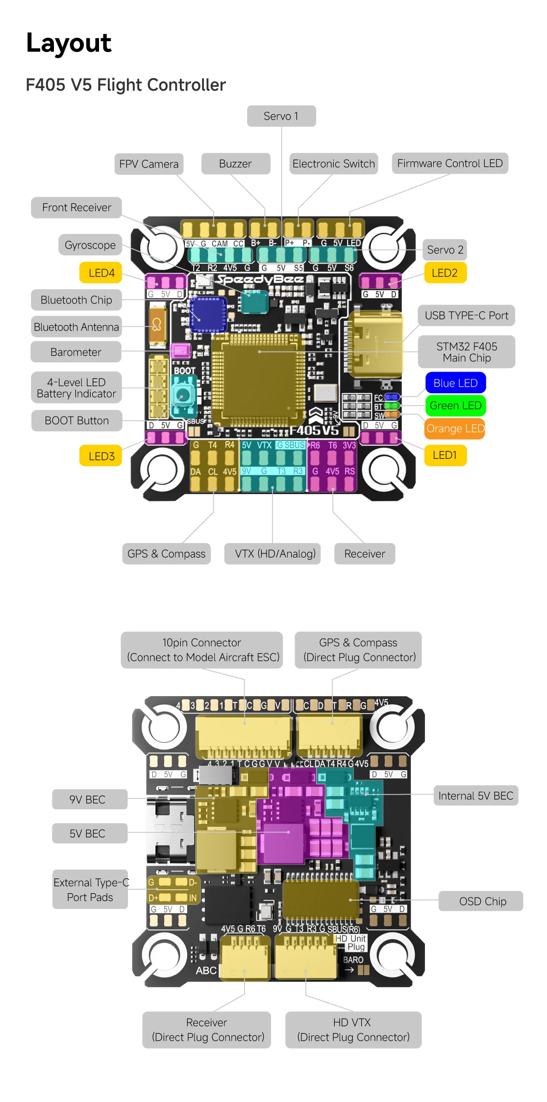 SpeedyBee F405 V5 OX32 55A 30x30 Model Aircraft FC&ESC Stack F405 Flight Controller 55A 4in1 ESC for FPV Drone