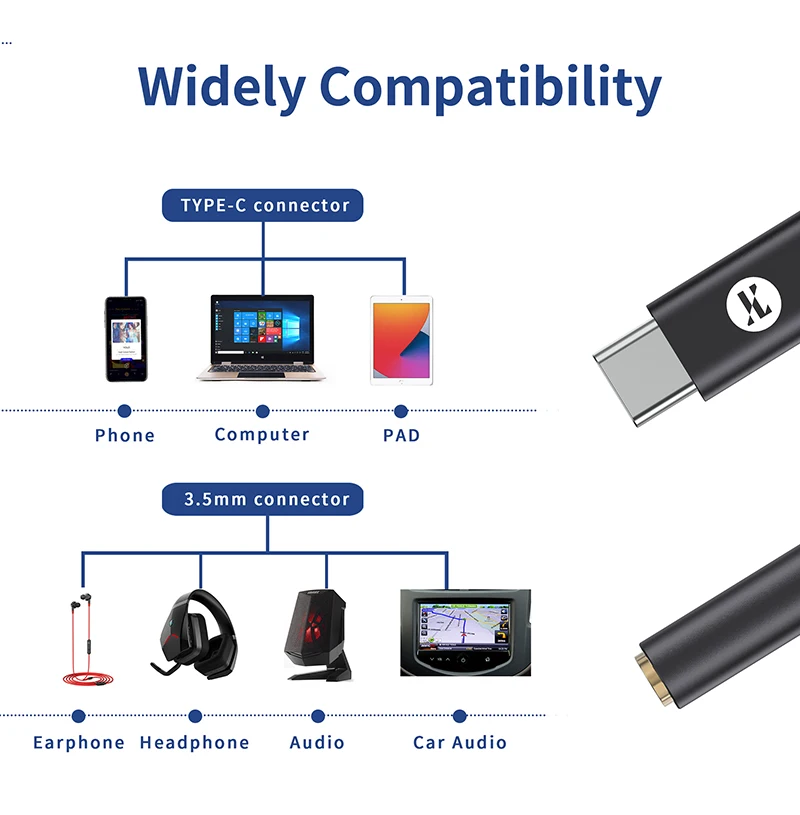JCALLY JM20 Max CS43131 Type C to 3.5mm HiFi DAC JM20 Digital Audio Decoding USB C Earphone AMP Adapter for Android iPhone 15 16