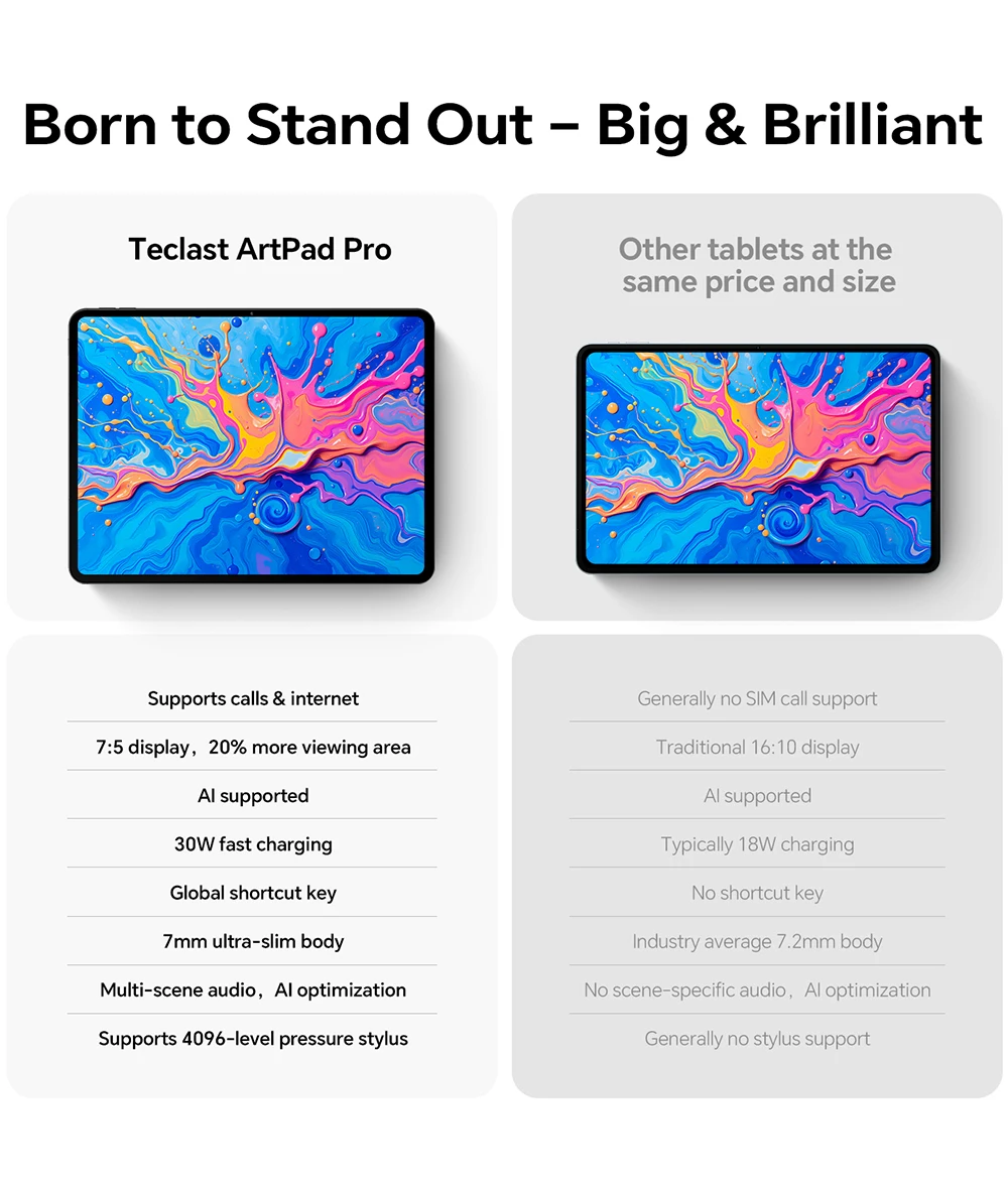 Teclast ArtPad Pro 12.7" 2.2K UHD Display 20GB RAM (8+12 Virtual) 256GB ROM Helio G99 10000mAh 30W Android 15 Tablet Global LTE