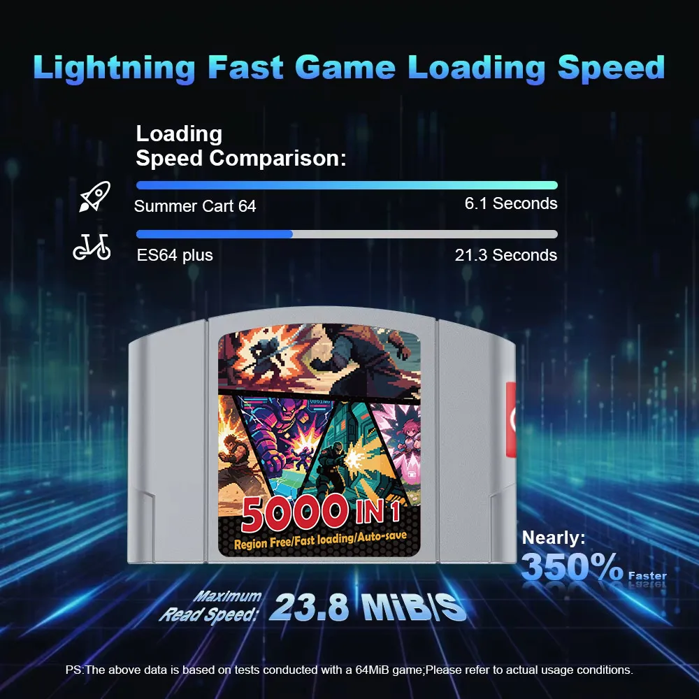 Game Cart For Nintendo 64 Console N64 Game Cartridge With 32GB TF Card 5000 In 1 Games Cassette No Region Restriction