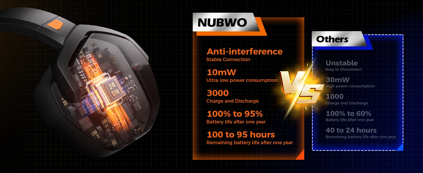 NUBWO G06 Gaming Headset 2.4GHz Bluetooth 5.3 Wireless Headphones Stereo Dual Mode Mic for PS5 PS4 PC Switch Mobile Phone Laptop