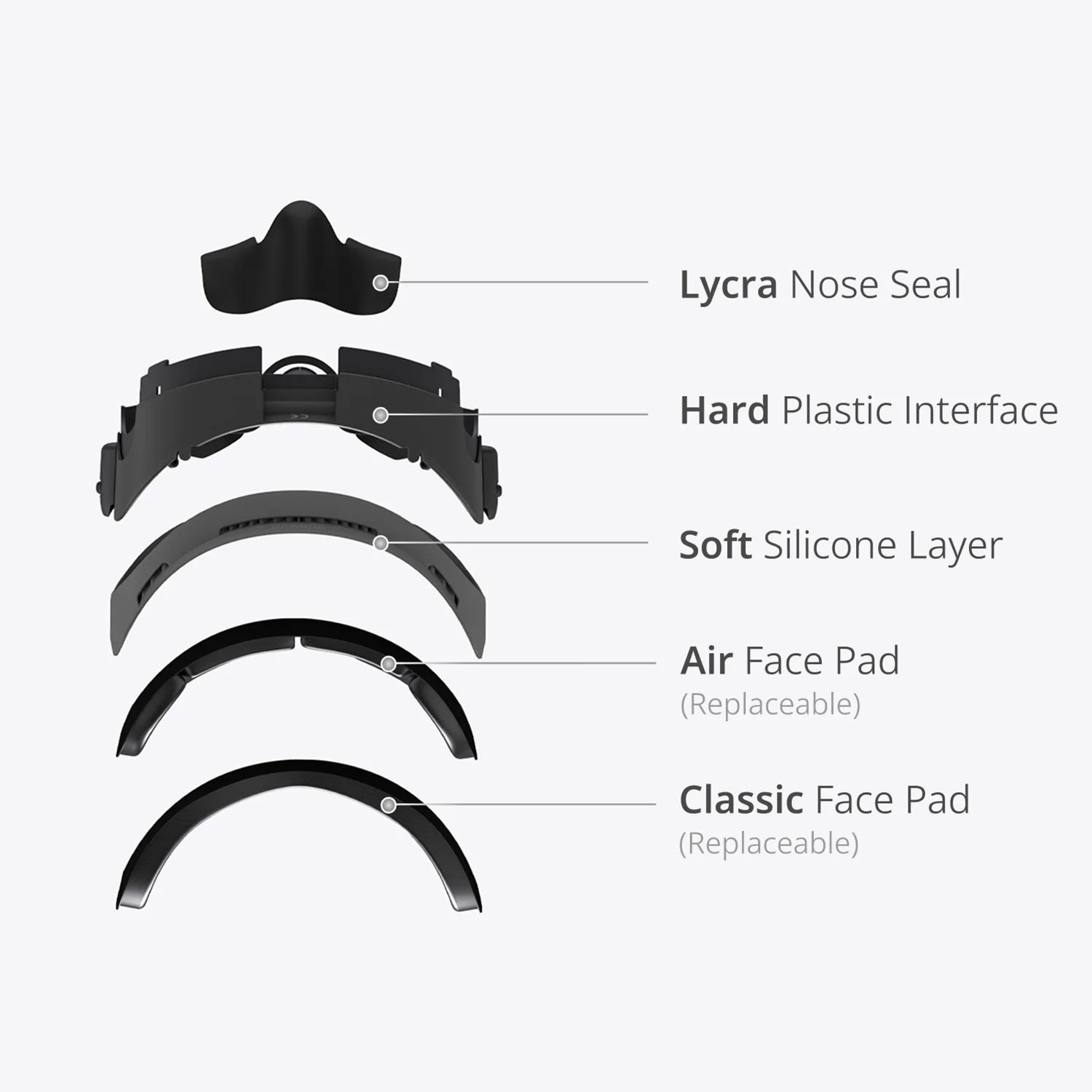BOBOVR F3 Facial Interface Compatible with Quest 3 Face Cover Pad with 3-Channel Ventilation Adjustable FOV VR Accessories