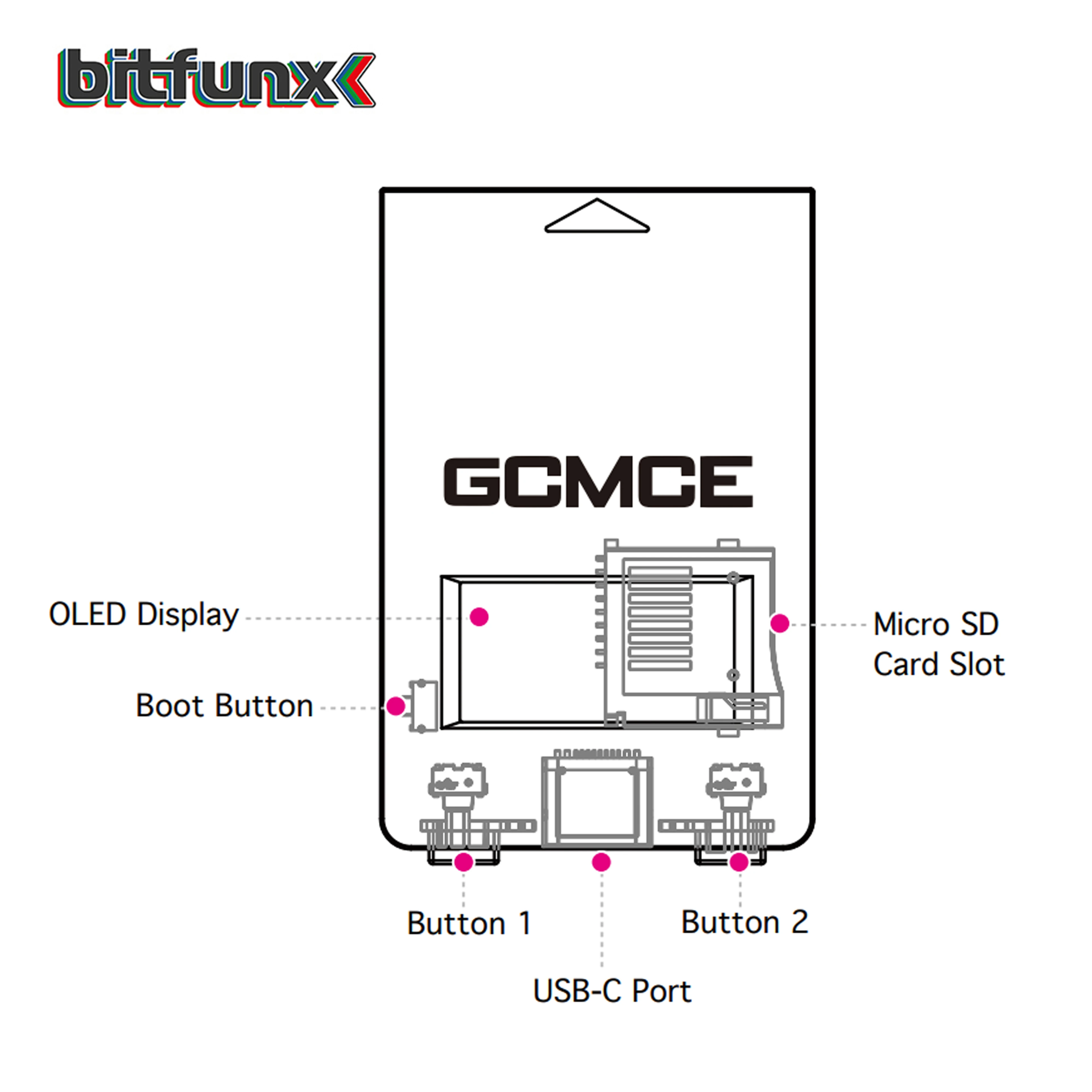 Bitfunx GCMCE FlipperMCE Memory card Reader Adapter for Store Saves for NGC GameCube Wii (RVL-001) Game Console