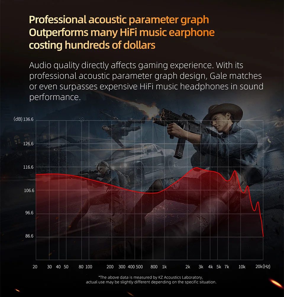 KZ Gale In-Ear Gaming Headset ESports Bass Metal Earbuds Ultra Linear Dynamic Driver Ergonomic In-Ear Music Monitor Headset