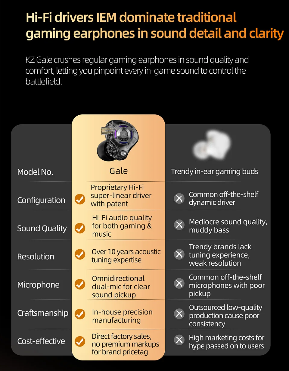 KZ Gale In-Ear Gaming Headset ESports Bass Metal Earbuds Ultra Linear Dynamic Driver Ergonomic In-Ear Music Monitor Headset