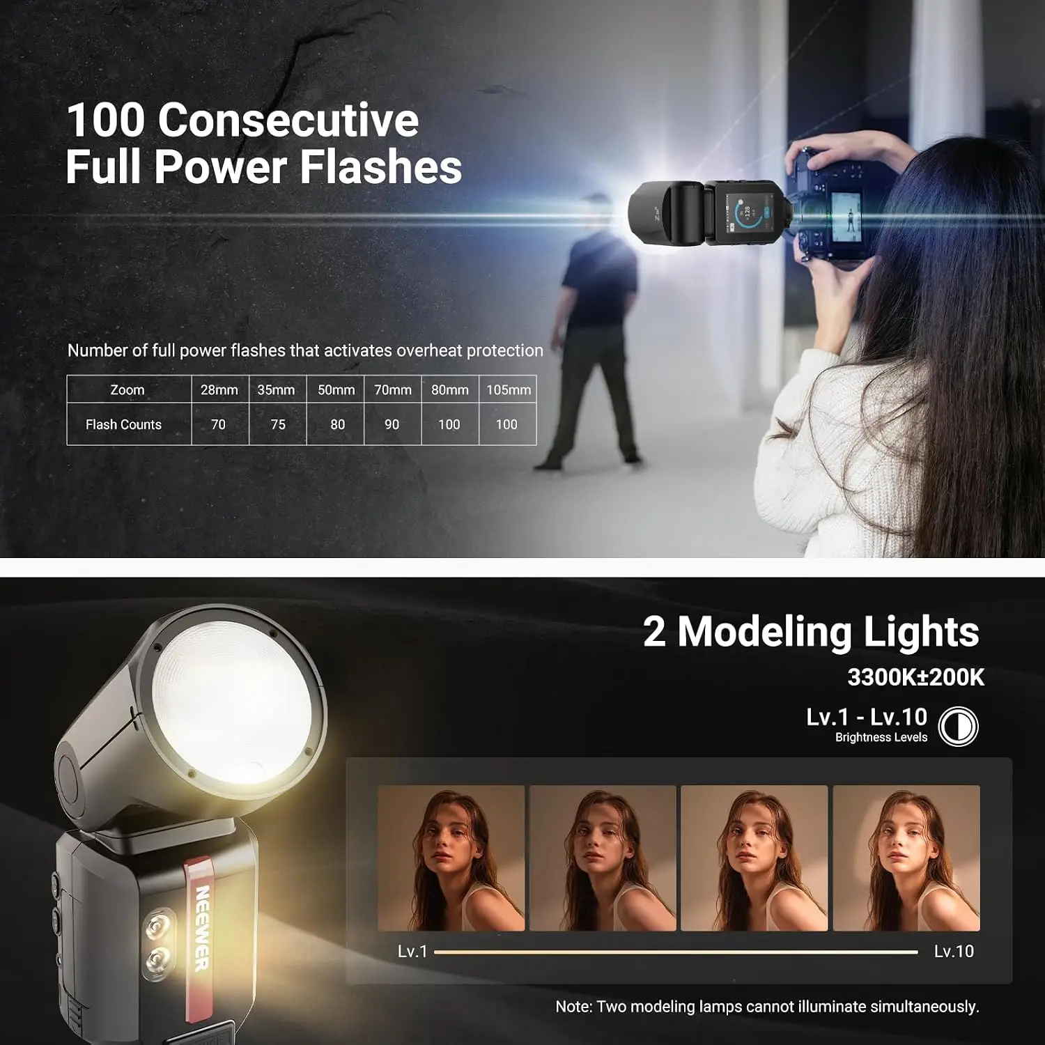  NEEWER Z3R 100Ws 2.4G TTL Round Head Flash Speedlite For Canon Nikon Sony, 1/8000s HSS, Touchscreen, Compatible with Godox