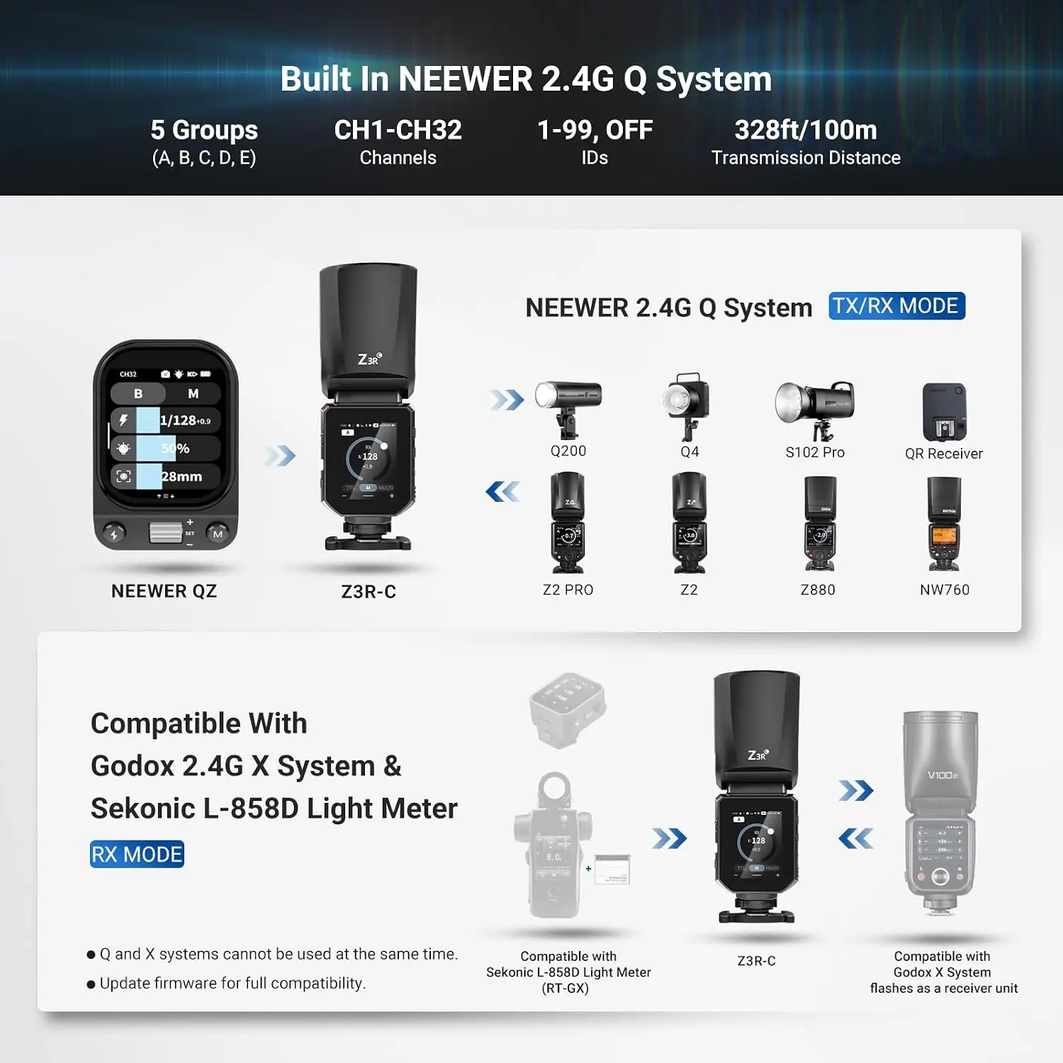  NEEWER Z3R 100Ws 2.4G TTL Round Head Flash Speedlite For Canon Nikon Sony, 1/8000s HSS, Touchscreen, Compatible with Godox
