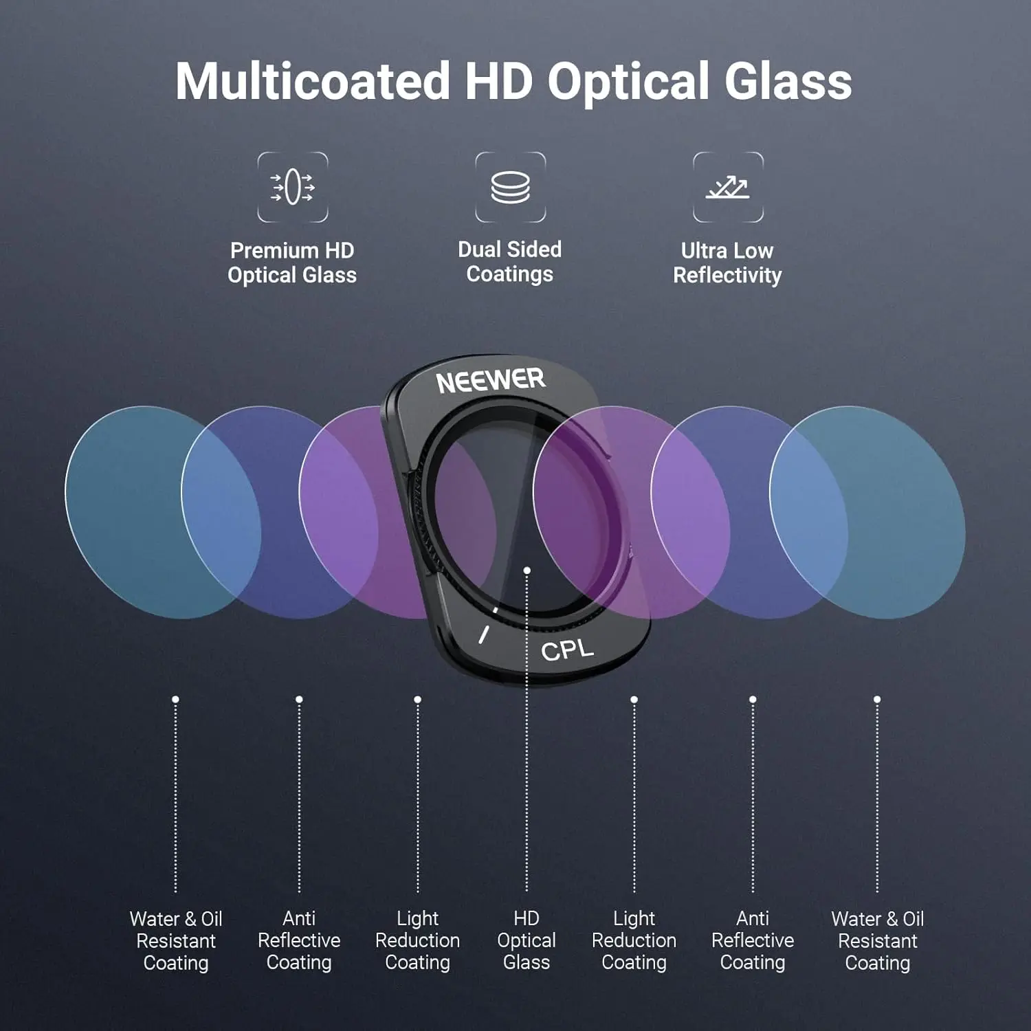 NEEWER ND & CPL Filter Set ND16 + ND64 + ND256 + Circular Polarizing Action Camera Lens Filter Accessories for DJI Osmo Pocket 3