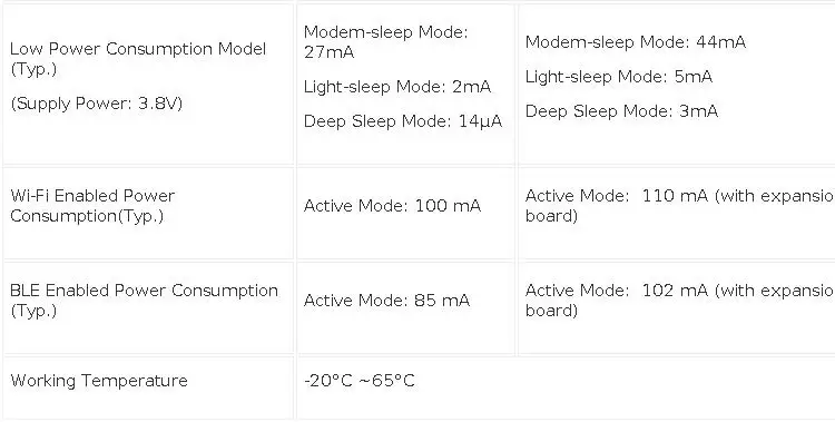 Seeed Studio XIAO ESP32 S3 Sense Development Board Wi Fi BLE Camera Microphone 8MB PSRAM FLASH for AIoT Embedded ML Projects