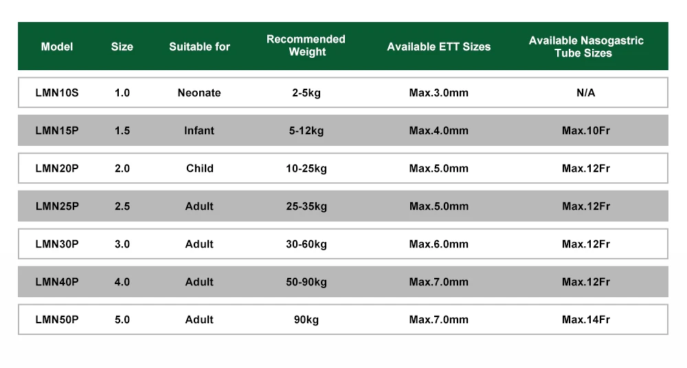 Califed TPE Non-inflatable Laryngeal Mask Airway Compatible With Igel Sterilized LMA Emergency Supraglottic Airway Device