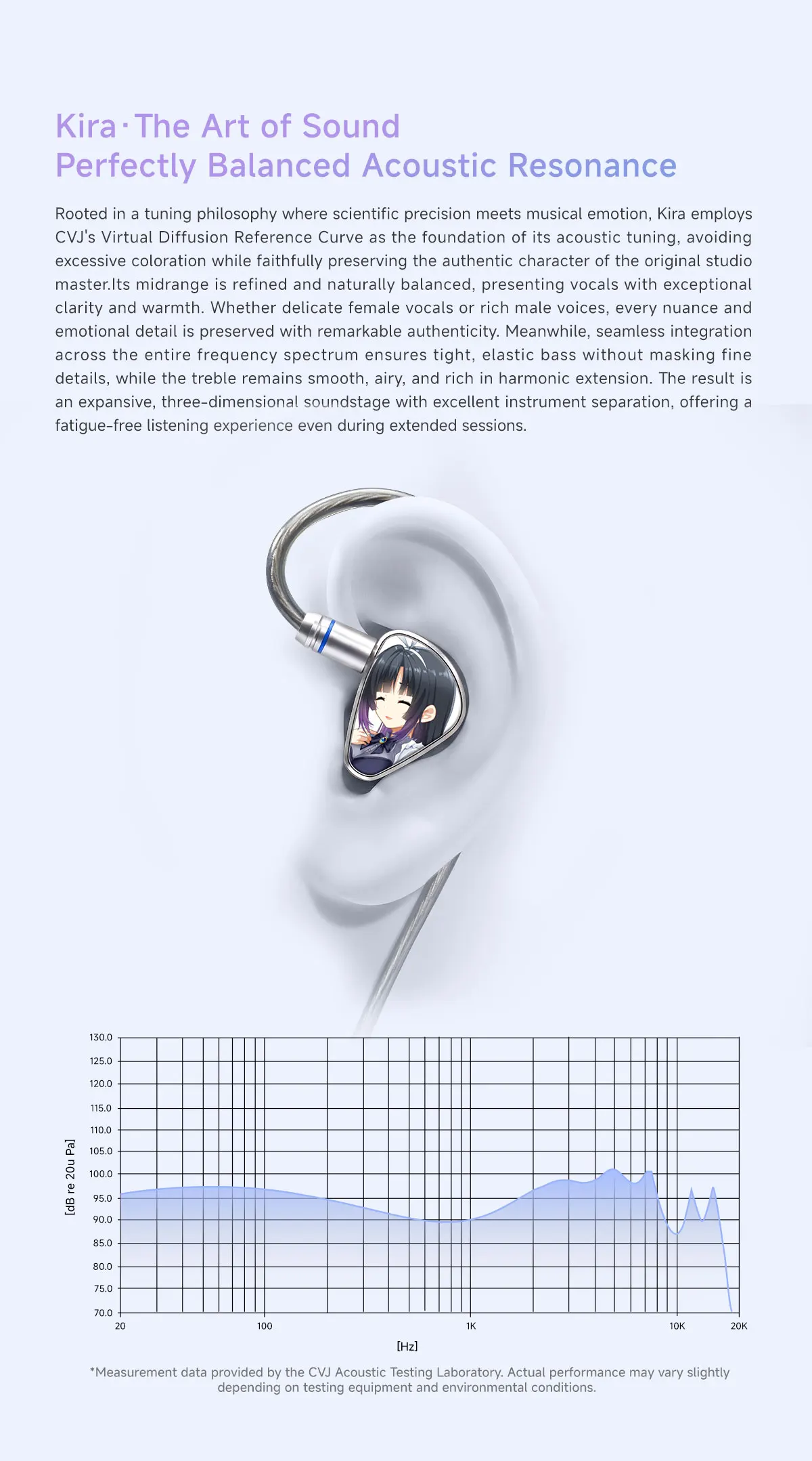 CVJ KIRA HiFi IEM In-Ear Earphones Wired Detachable Cable 3.5mm Type-C 4.4mm Balanced Earbuds For Music Gaming Anime Design