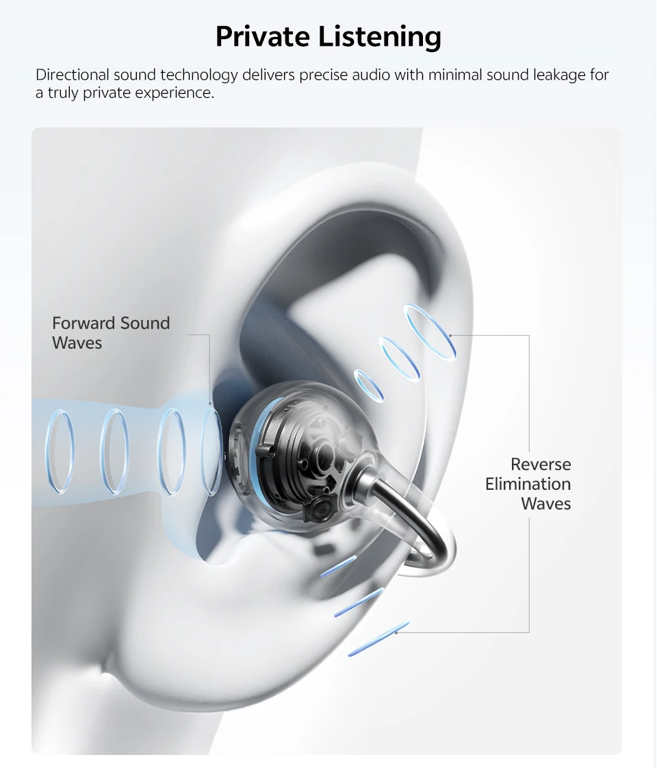 QCY Crossky C50i Open Ear Bluetooth Earphones Hi-Res LDAC Ear Clip Wireless BT6.0 Sports Earbuds Clip On 4-Mics Headphones 42H