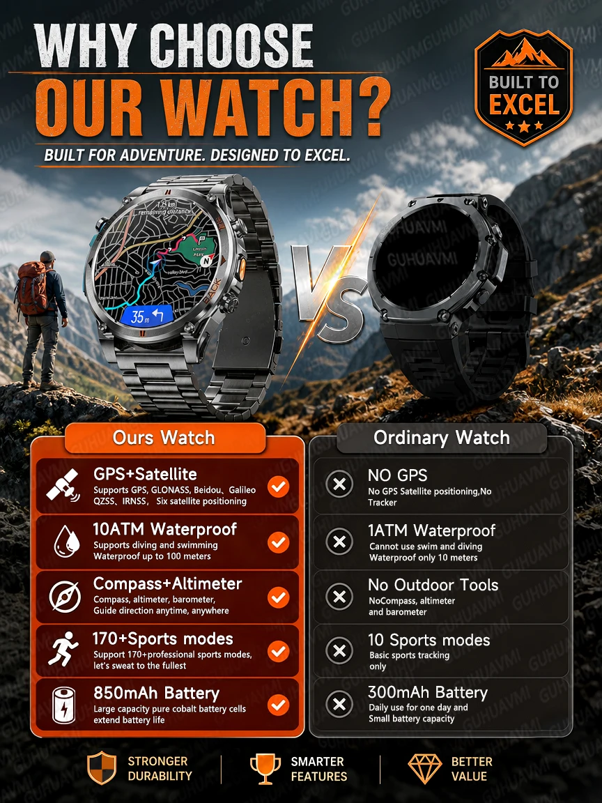 2026New Military T-RX4 Built in GPS Outdoor Smart Watch 10ATM Waterproof Compass  850mAh Battery 1.7”AMOLED Sports Fitness Clock