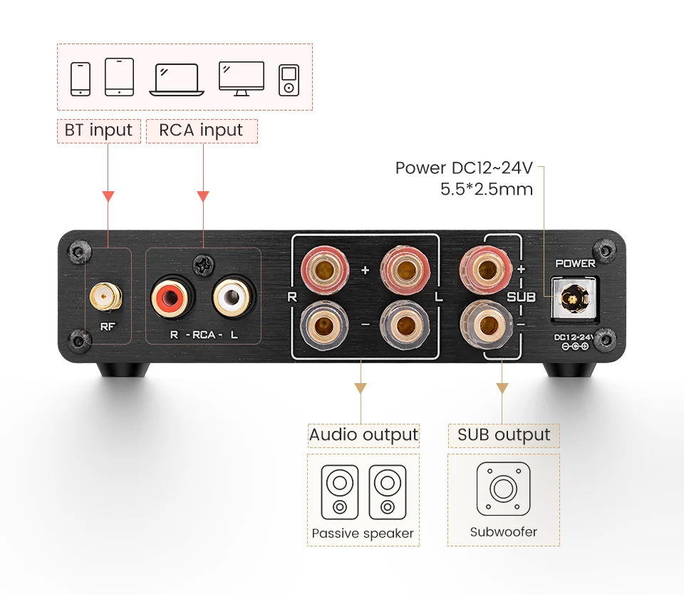 AIYIMA A03 TPA3116 Subwoofer Bluetooth Amplifier HiFi TPA3116D2 2.1 Digital Audio Power Amplifiers 50Wx2+100W Sound Amplificador