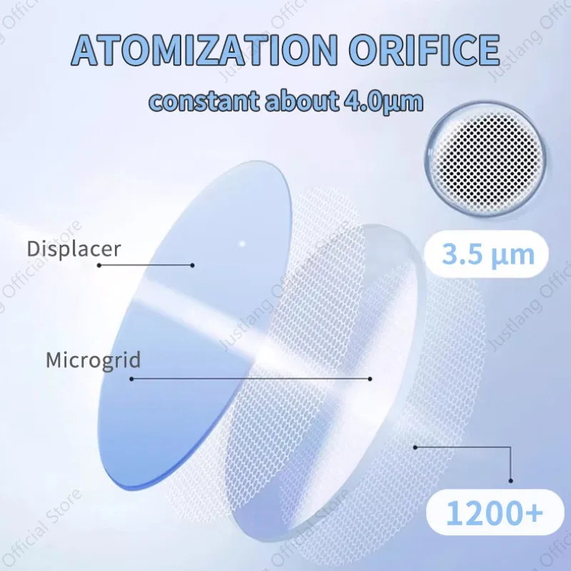 AiQUE Rechargeable Mesh Nebulizer with Screen Portable Medical Handheld Silent Nebulizador Inhaler Humidifier Inhalator Atomizer