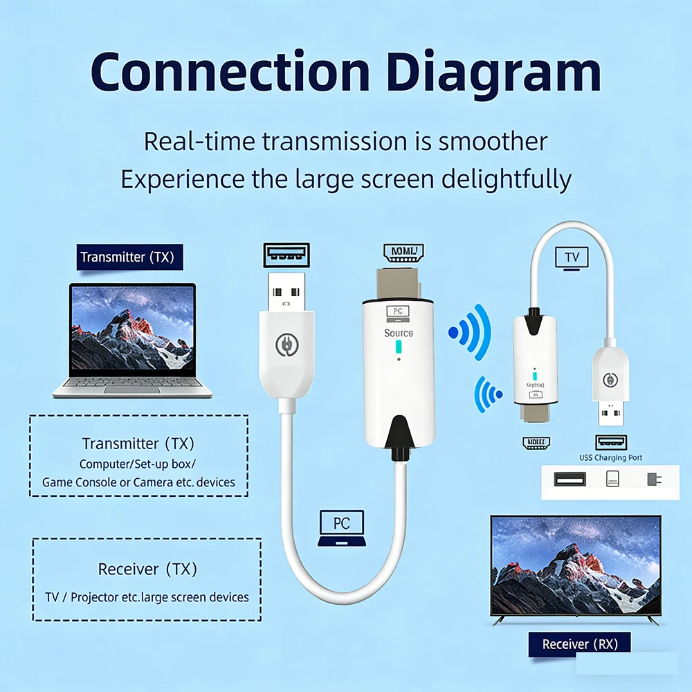 Wireless HDMI--compatible Transmitter and Receiver 1080P 50M Extender Display USB Adapter Dongle For TV Box Monitor Projector PC