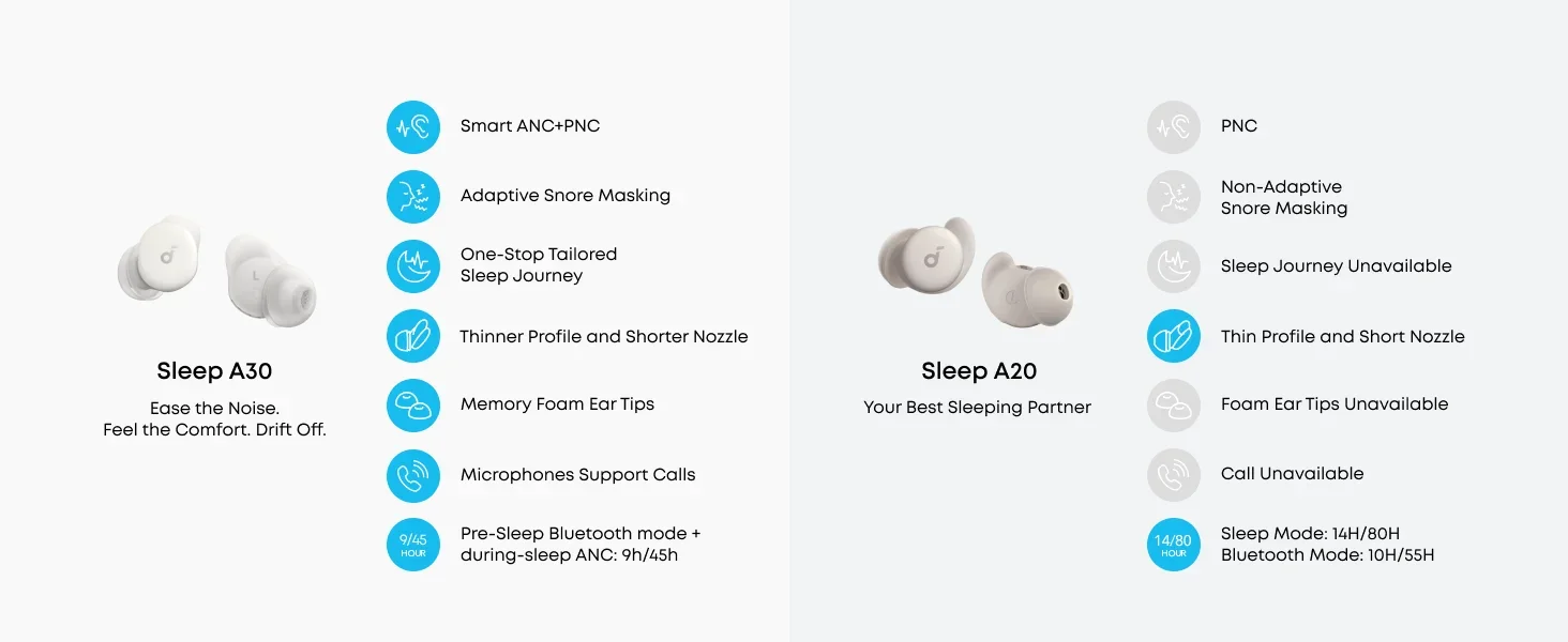 Soundcore by Anker Sleep A30 Sleep Headphones 2nd Generation - Side-Sleep Friendly,Active Noise Cancellation.Stand Store