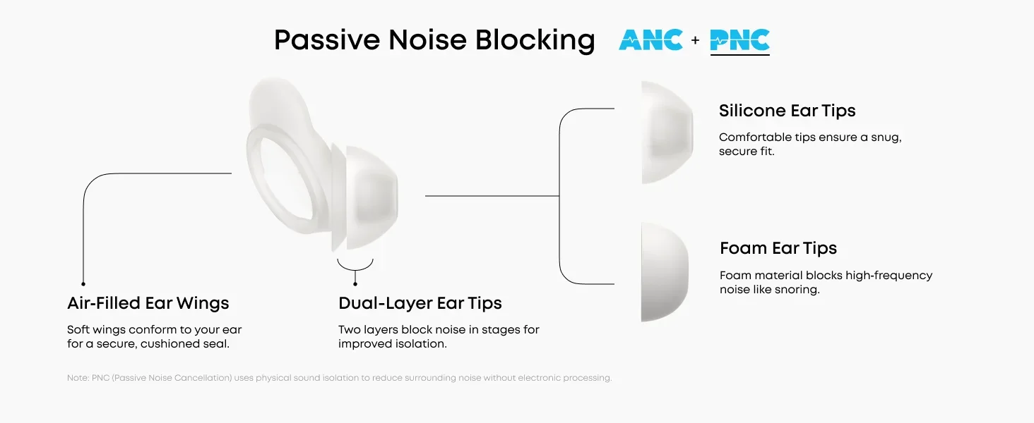 Soundcore by Anker Sleep A30 Sleep Headphones 2nd Generation - Side-Sleep Friendly,Active Noise Cancellation.Stand Store