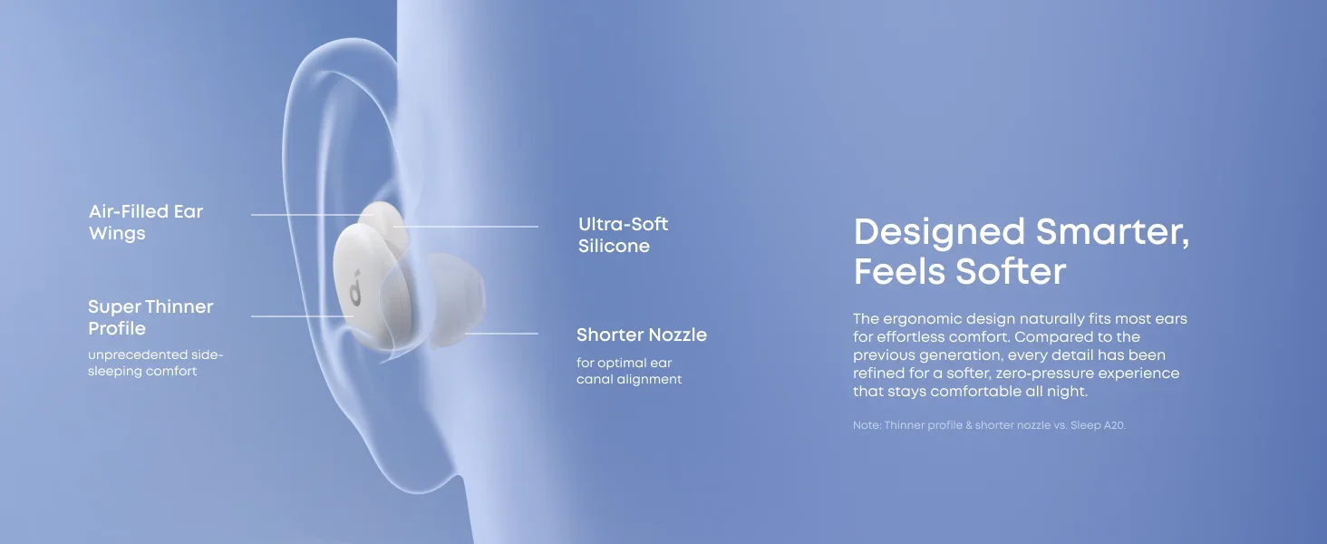 Soundcore by Anker Sleep A30 Sleep Headphones 2nd Generation - Side-Sleep Friendly,Active Noise Cancellation.Stand Store