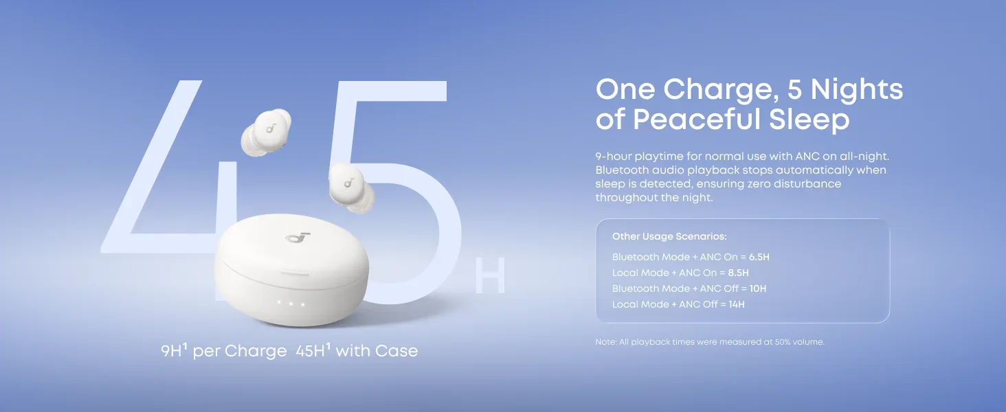 Soundcore by Anker Sleep A30 Sleep Headphones 2nd Generation - Side-Sleep Friendly,Active Noise Cancellation.Stand Store