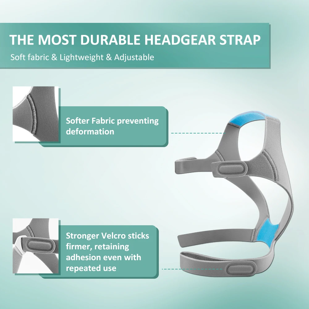 CPAP AirFit F20 Replacement Mask with Elbow Connector Set - Includes Mask Cushion, Headgear, Frame, Elbow & Clips F20 Masks Set