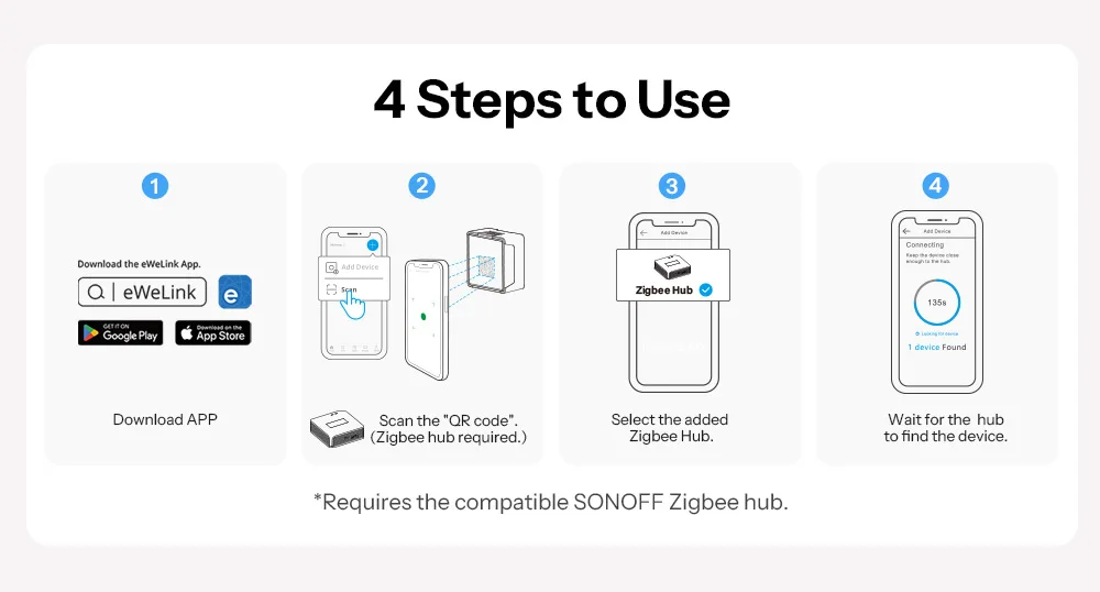 SONOFF MINI-ZBD MINI Dry Zigbee Dry Contact Smart Switch AC & DC Power Compatibility Control Garage Door,Motor,Boiler,Main Gate