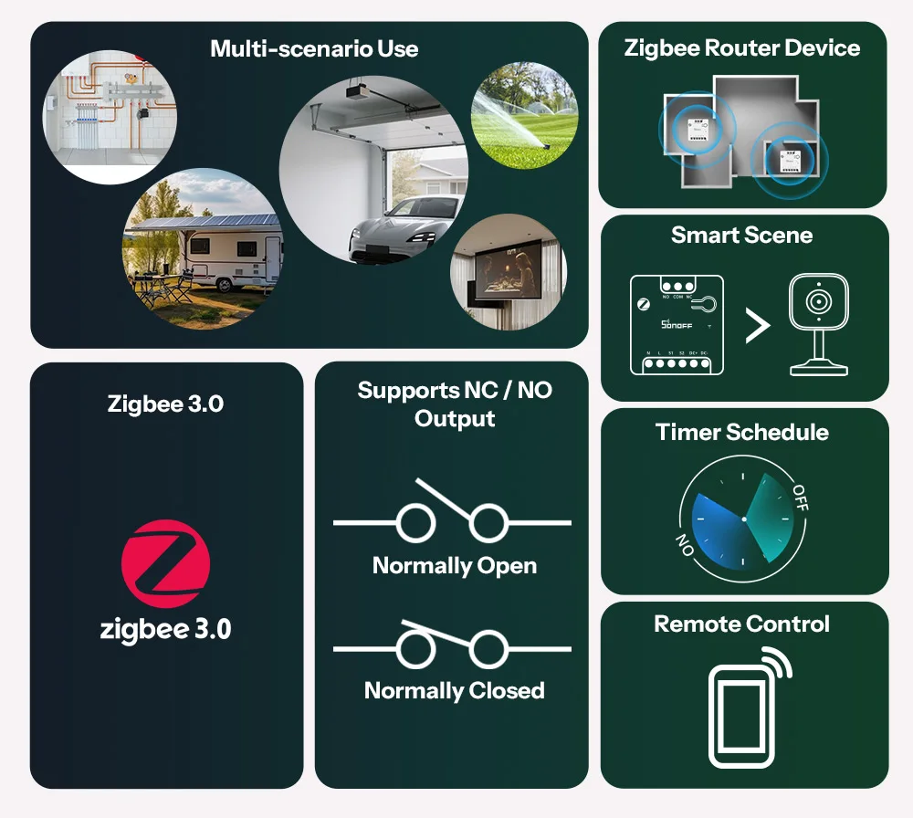 SONOFF MINI-ZBD MINI Dry Zigbee Dry Contact Smart Switch AC & DC Power Compatibility Control Garage Door,Motor,Boiler,Main Gate