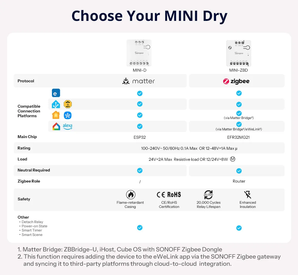 SONOFF MINI-ZBD MINI Dry Zigbee Dry Contact Smart Switch AC & DC Power Compatibility Control Garage Door,Motor,Boiler,Main Gate