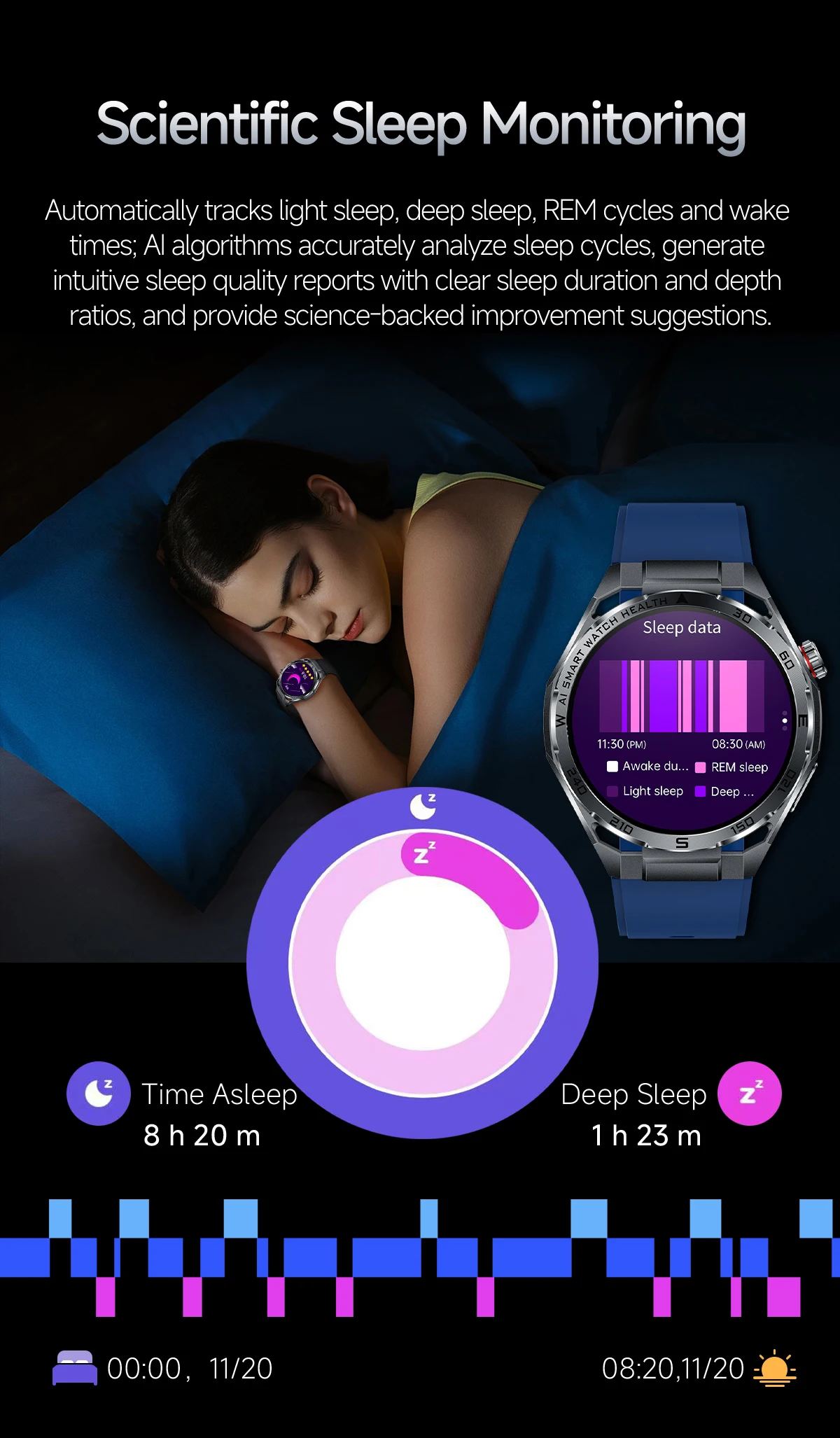 2026New Nursing-Grade AI ECG Smart Watch 1.53''Sapphire Glass Heart Rate Blood Lipid Uric Acid Monitor Bluetooth Call Smartwatch