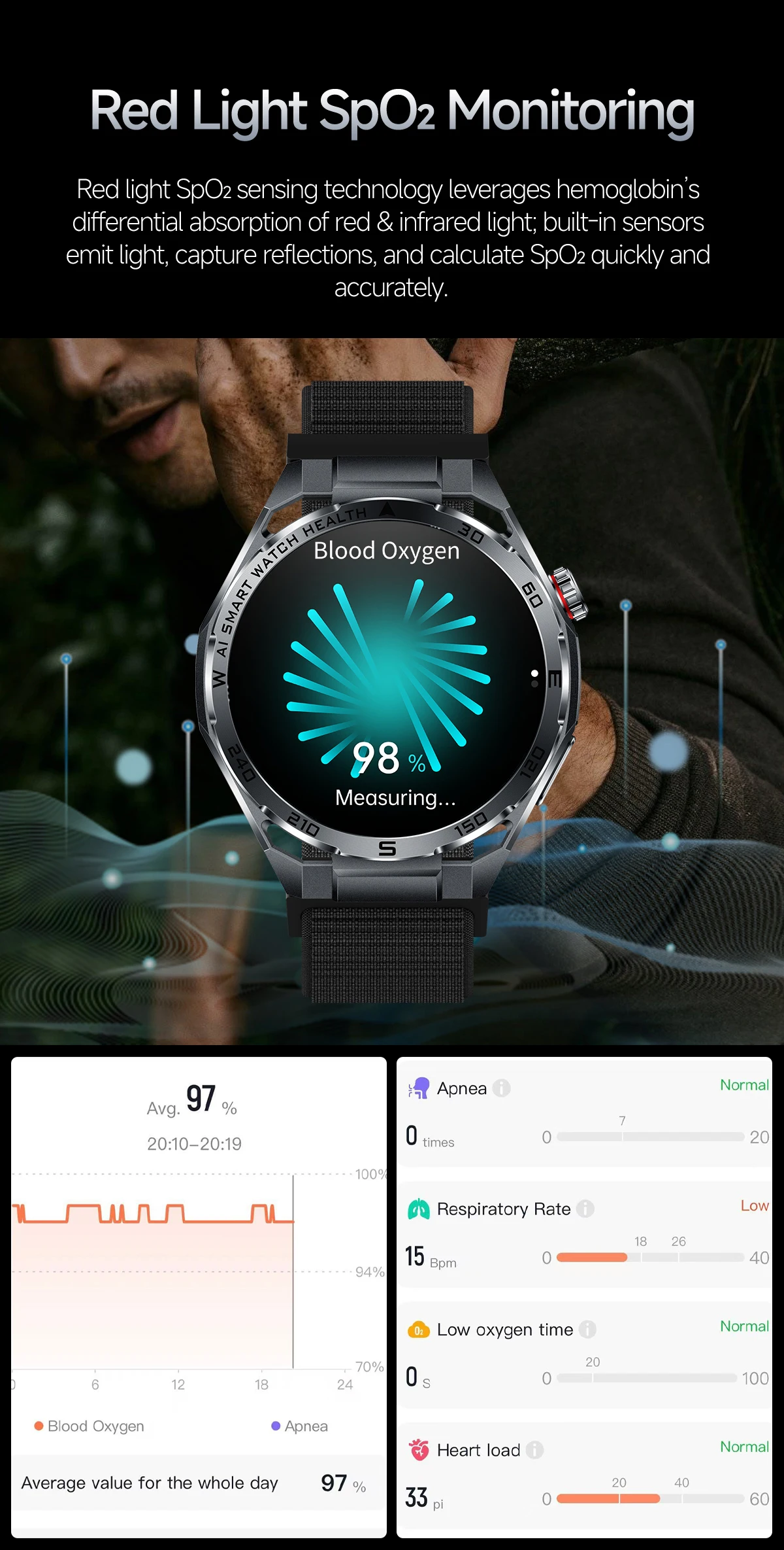 2026New Nursing-Grade AI ECG Smart Watch 1.53''Sapphire Glass Heart Rate Blood Lipid Uric Acid Monitor Bluetooth Call Smartwatch