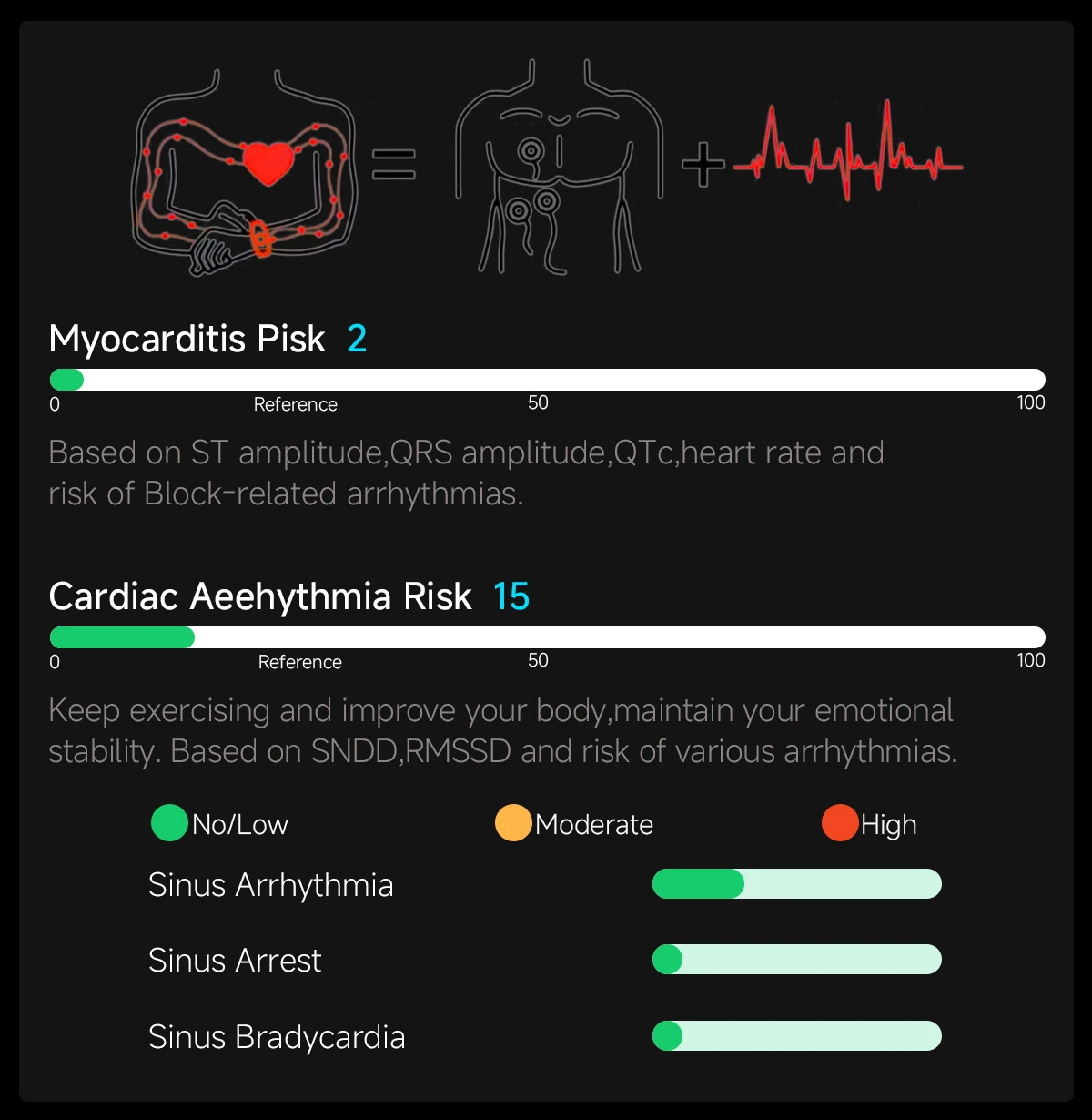 2026New Nursing-Grade AI ECG Smart Watch 1.53''Sapphire Glass Heart Rate Blood Lipid Uric Acid Monitor Bluetooth Call Smartwatch