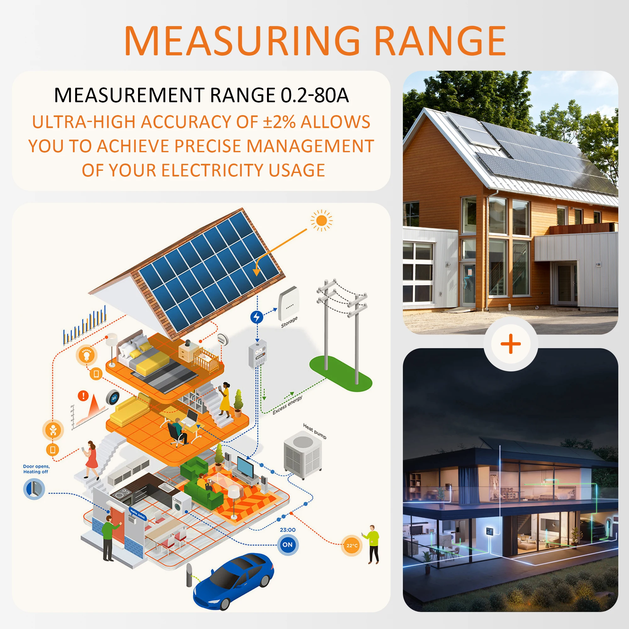 Tuya WiFi Smart Energy Meter AC100-240V 1/2CT Clamp App Control 80A Power Monitor Electricity Statistics